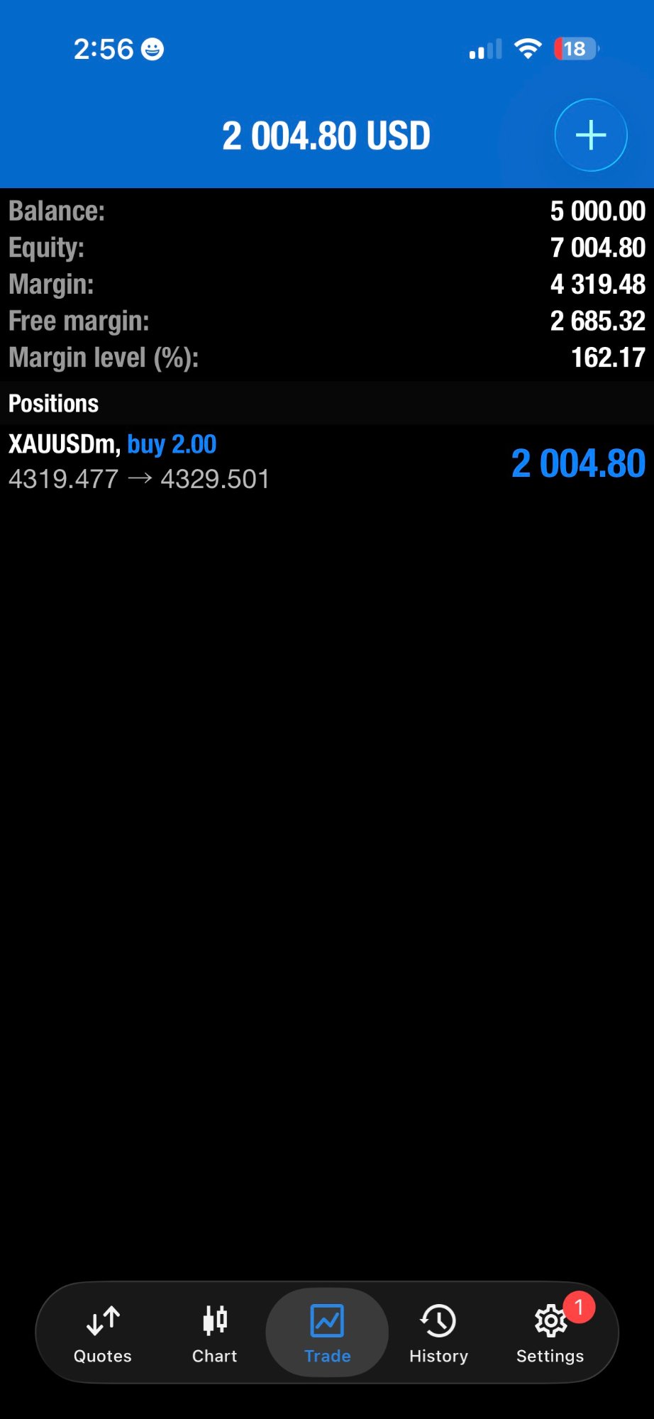 Wale Trade — XAUUSDm $2,004.80 profit