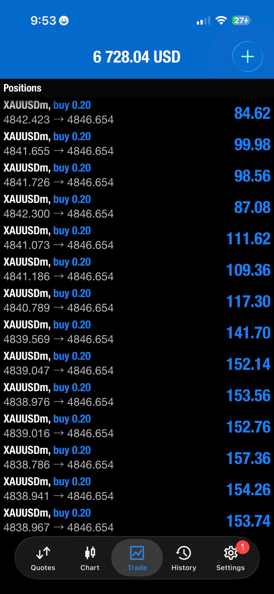Wale Trade — XAUUSDm Multi-position $6,728.04
