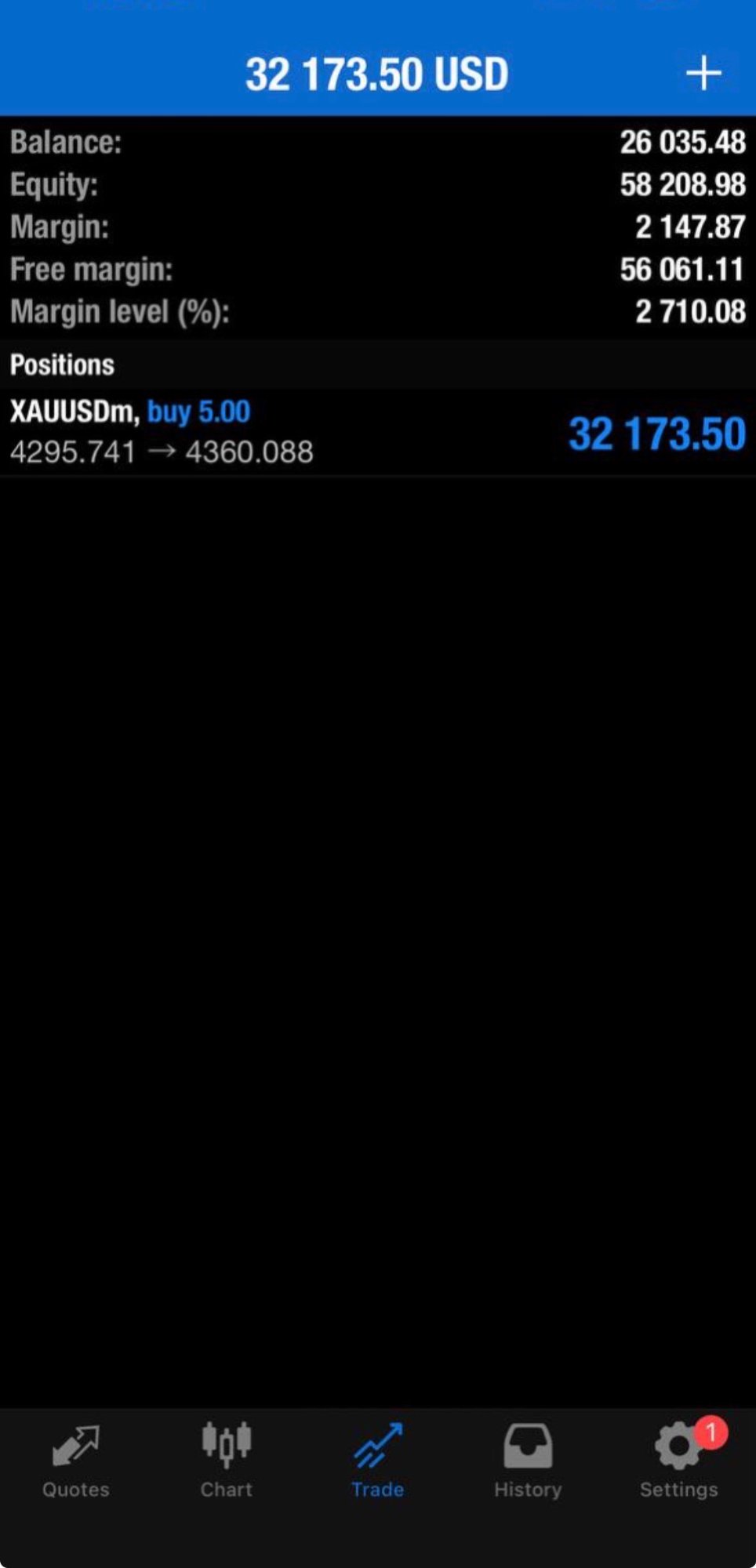 Wale Trade — XAUUSDm $32,173.50 profit