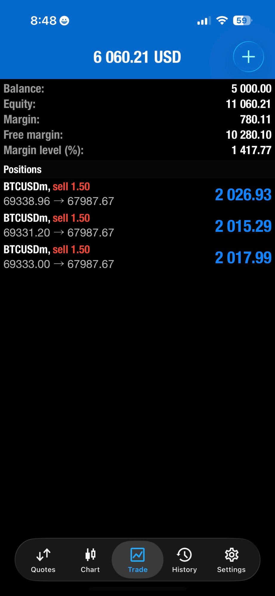 Wale Trade — BTCUSDm $6,060.21 profit